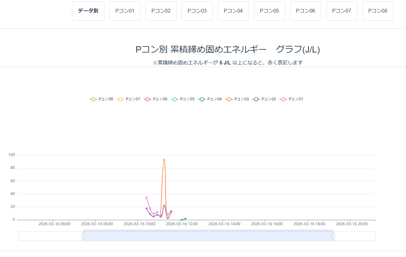 ダッシュボード