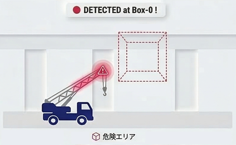 SKY Palette | クレーン等重機接触防止システム | 株式会社Momo